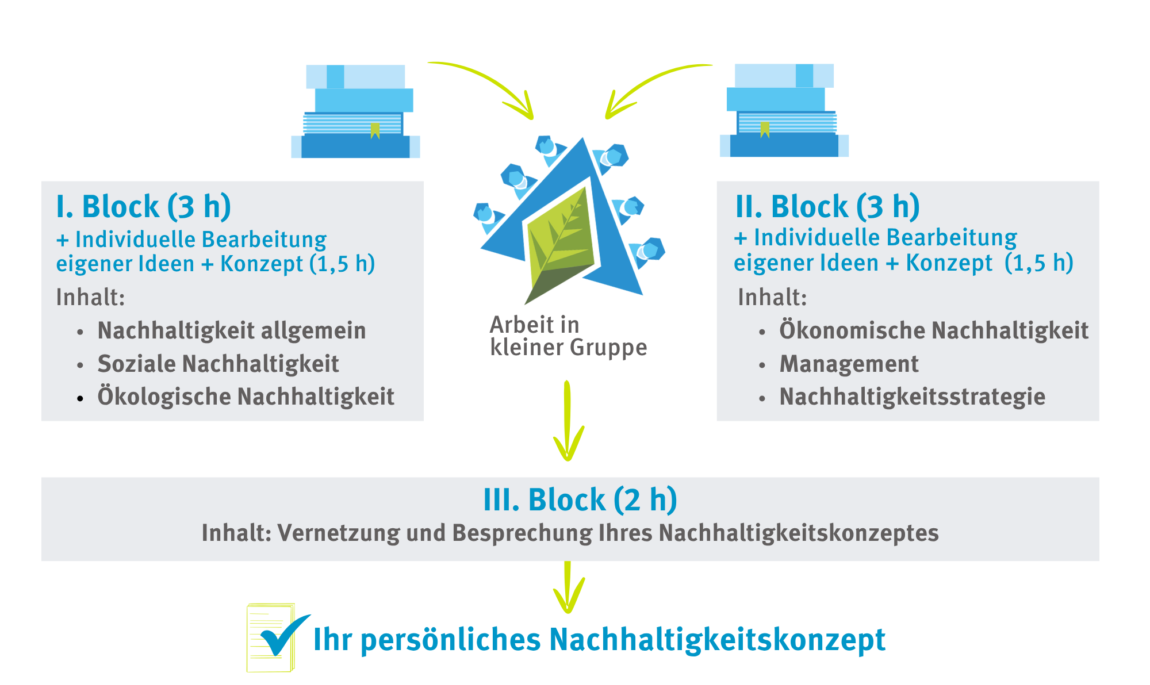 Grafik Ablauf Wissensqualifizierung
